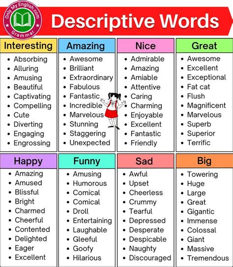 description synonyms|clue words for description.